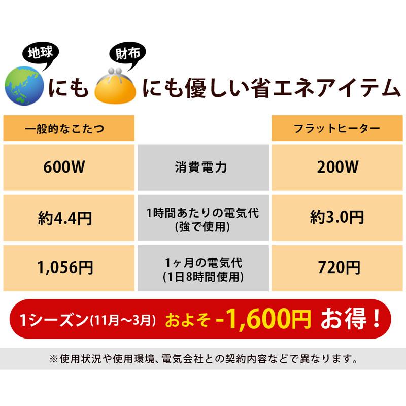 こたつテーブル 80cm 正方形 フラットヒーター 200W 折りたたみ こたつテーブル 80cm 正方形 フラットヒーター 200W 折りたたみ