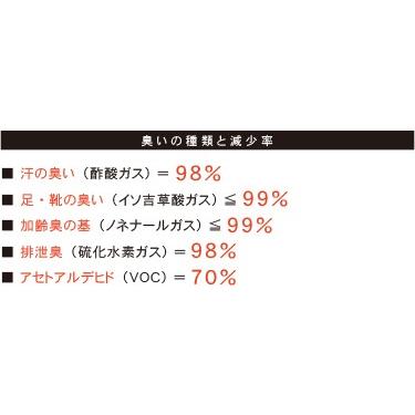 お一人様３個まで 抗菌剤 Adパウダー １００ｇ 除菌 消臭 消毒