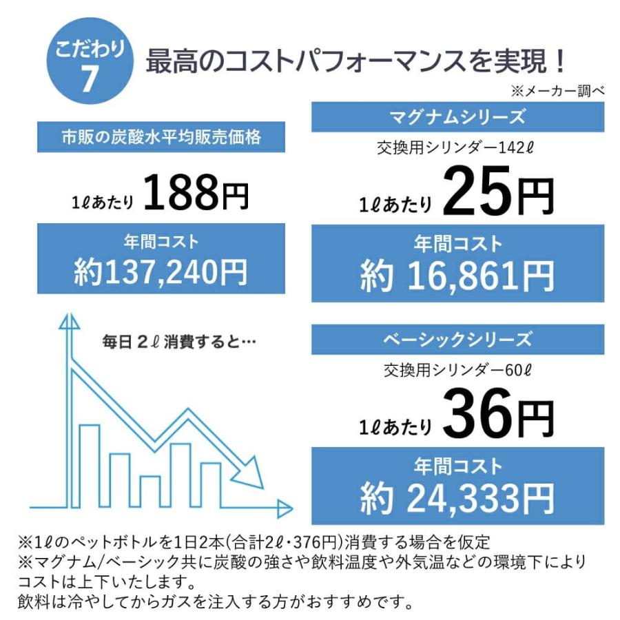 炭酸水メーカー ドリンクメイト シリーズ620 スターターセット 60Lガスシリンダー付属 DRM1010 DRM1011 涼  KZ TSの画像