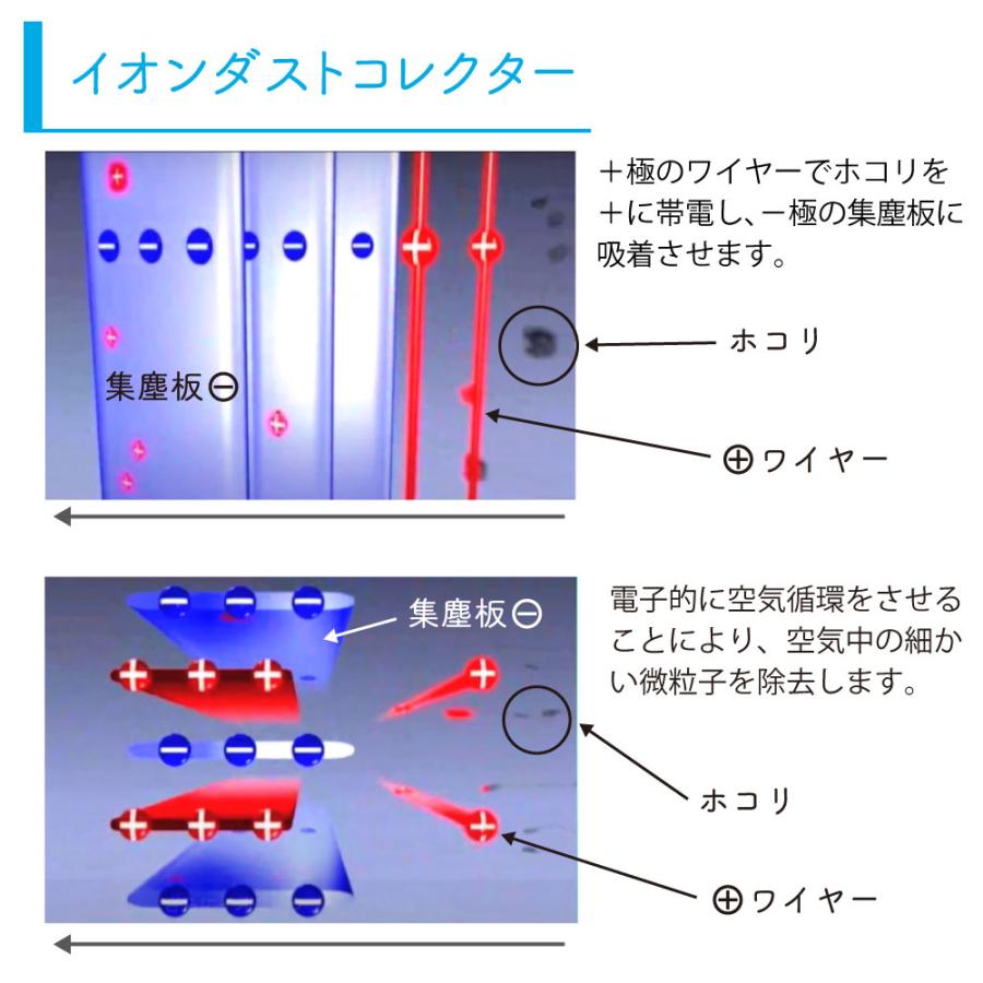 Ionic Breeze（イオニックブリーズ） 空気清浄機 フィルター交換なし