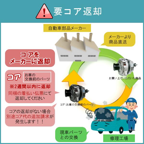 スズキ（SUZUKI） オルタネーター リビルト エブリイ キャリイ DA62V