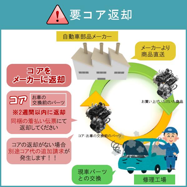 ライフ JB2 E07Z エンジン リビルト 国内生産 送料無料 ※要適合&納期