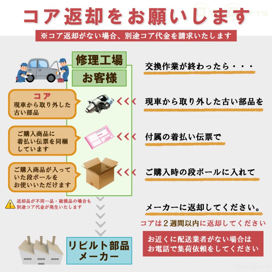 スターター リビルト レガシィ BHE BL5 BLE BP5 BPE 23300-AA460 セルモーター | SUBARU | 06