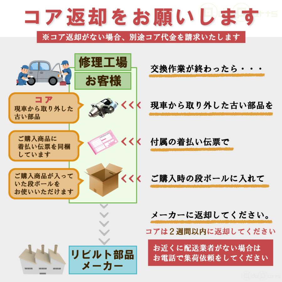 スカイライン（日産） セルモーター スターター リビルト スカイライン