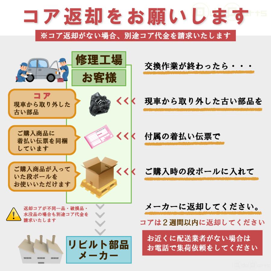 アルト HA23V MTミッション リビルト 国内生産 送料無料 ※要適合&納期