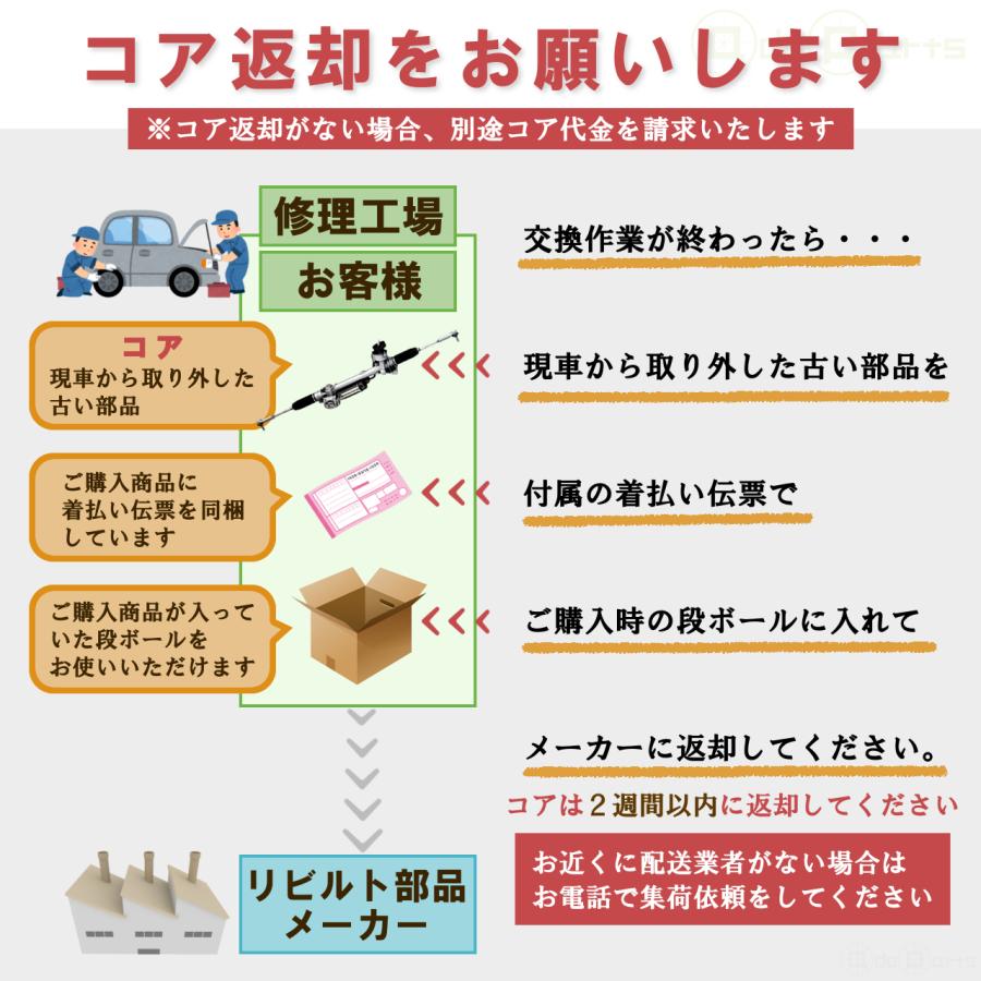 ギアボックス ラック\u0026ピニオン リビルト ライフ JB1 53601-S2K-J01 電動パワステ 国内生産 送料無料 ※要納期確認の画像