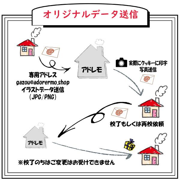 9 出荷 クラフトギフト内祝 オリジナルイラスト使用可能 名入れギフト 卒業 退職 内祝 袋より注文可能 プチギフト ノベルティ Craft002 Adorermo Mogu Mogu 通販 Yahoo ショッピング