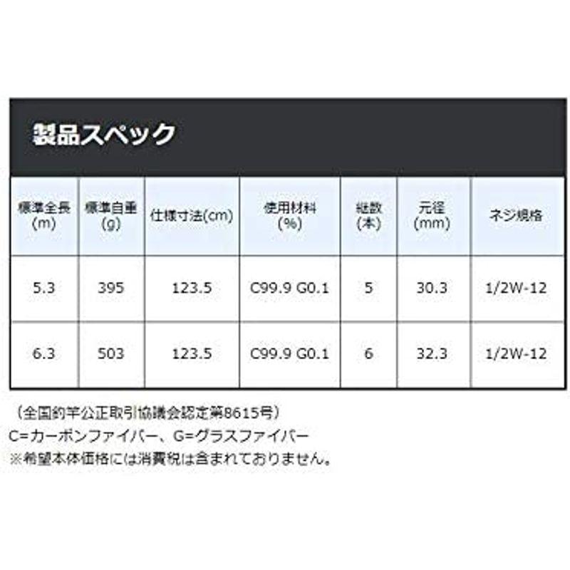 新作マット・カーペット がまかつ がま磯 たもの柄スペシャル GPR2 6.3 【IQY1293712095】(45107円)