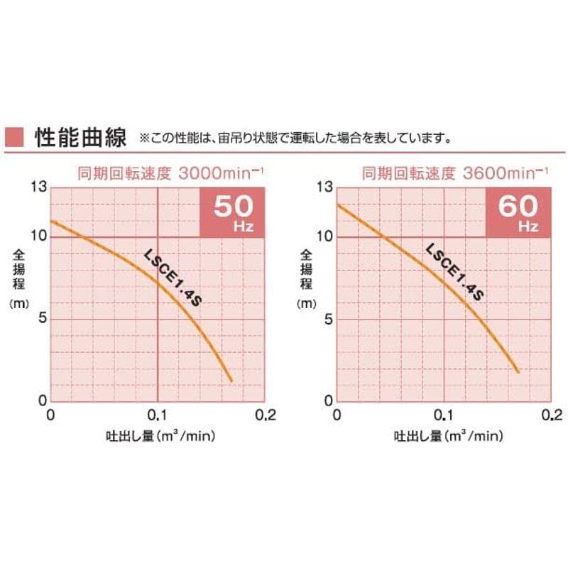 ツルミポンプ　低水位排水用水中ハイスピンポンプ　自動型　LSCE1.4S-50Hz　50Hz　メーカー直送