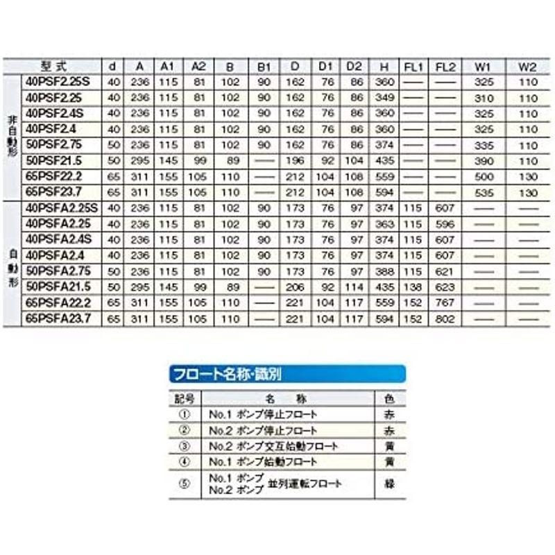 ツルミポンプ　汚水用水中うず巻ポンプ　自動型　高揚程仕様　メーカー直送　50Hz　40PSFA2.4S-50Hz