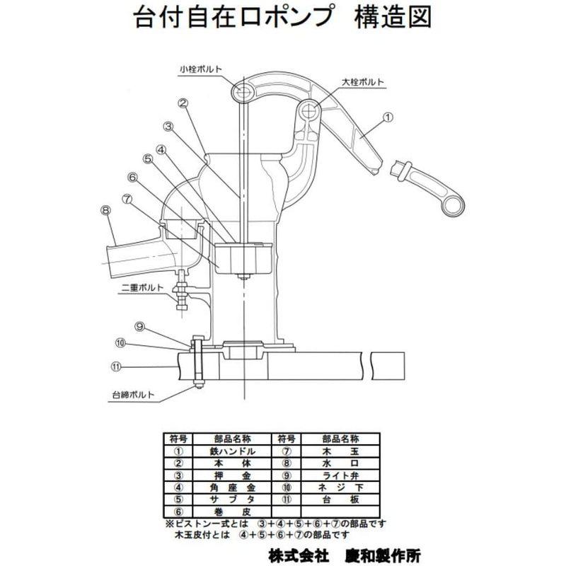 慶和製作所　井戸用　手押しポンプ　台付けタイプ　35mm用