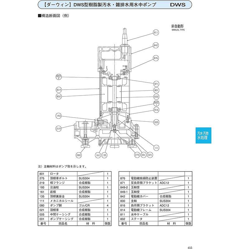 荏原製作所　ダーウィンシリーズ　DWS型　樹脂製汚水・雑排水用水中ポンプ　三相200V　ねじ込み接続　接続口径50A　50Hz専用　非自動型