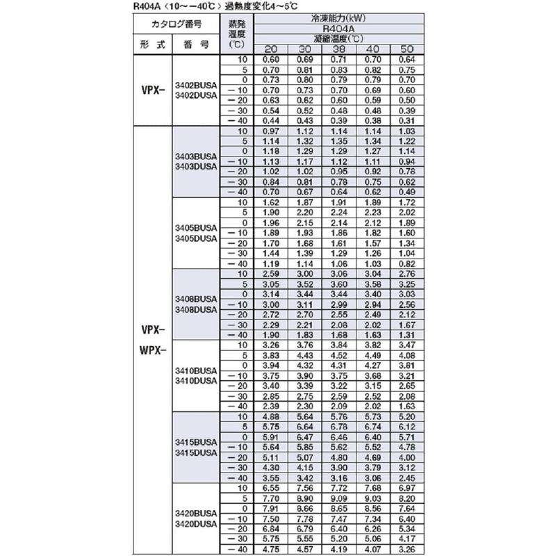 サギノミヤ　膨張弁　WPX-3420DUSA　(R404A)　外均　ロー付