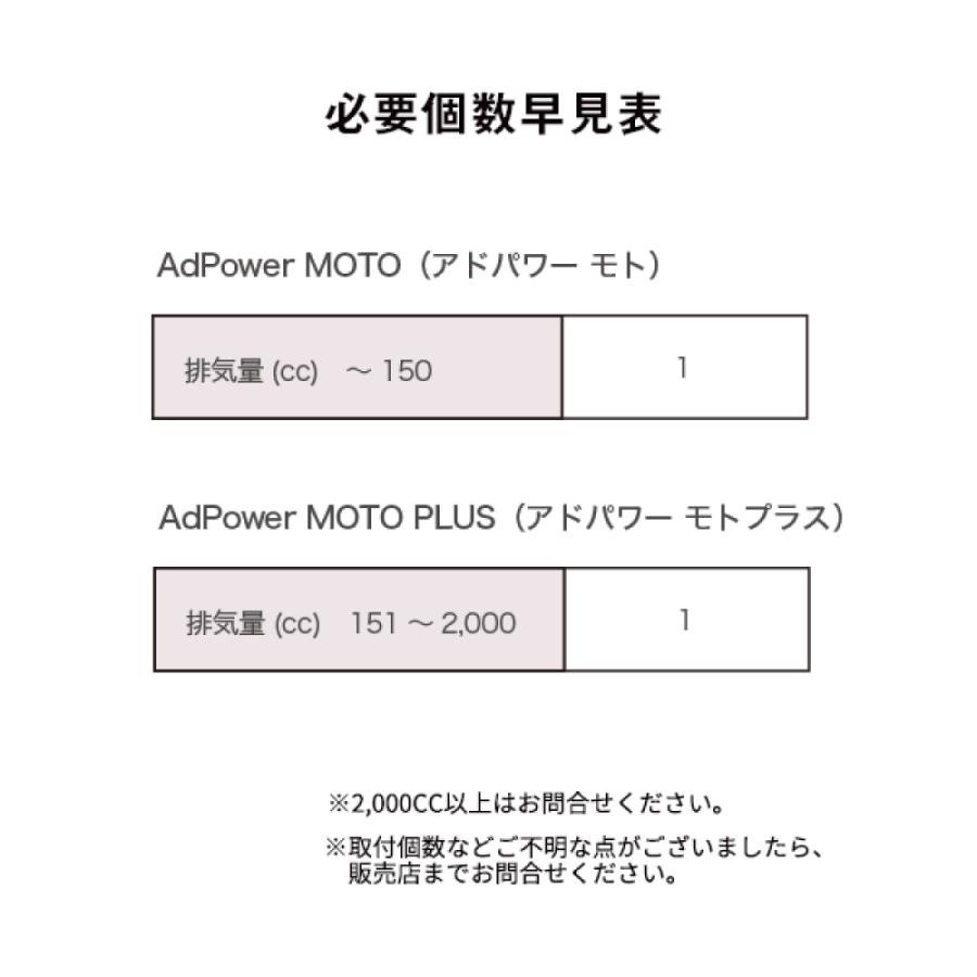 アドパワー モトプラス AdPower MotoPlus 151cc〜のバイク用 特許取得 エアクリーナー 静電気抑制シート 吸気の空気流れを改善 | AdPower | 06