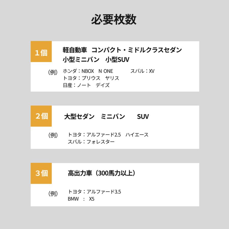 アドパワー AdPower 乗用車用  特許取得　静電気抑制シート エアクリーナー  簡単取付 エンジンへの空気流れを改善  除電  メンテナンス | AdPower | 07