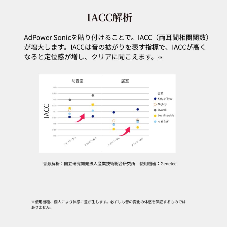 音質改善 アドパワーソニックヘキサゴン Sサイズ ２枚入り AdPower Sonic 楽器 オーディオ  オーディオアクセサリー レコ―ディングエンジニア監修｜adpowersolutions｜04