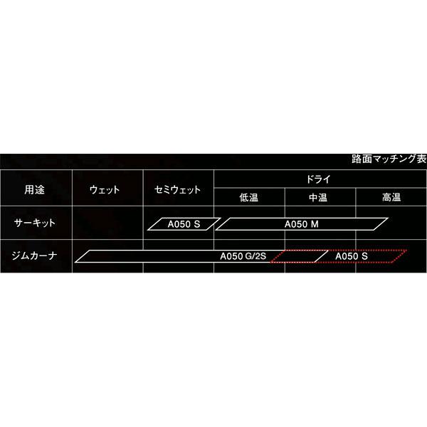 ADVAN ヨコハマタイヤ 競技用タイヤ ADVAN A050 アドバン