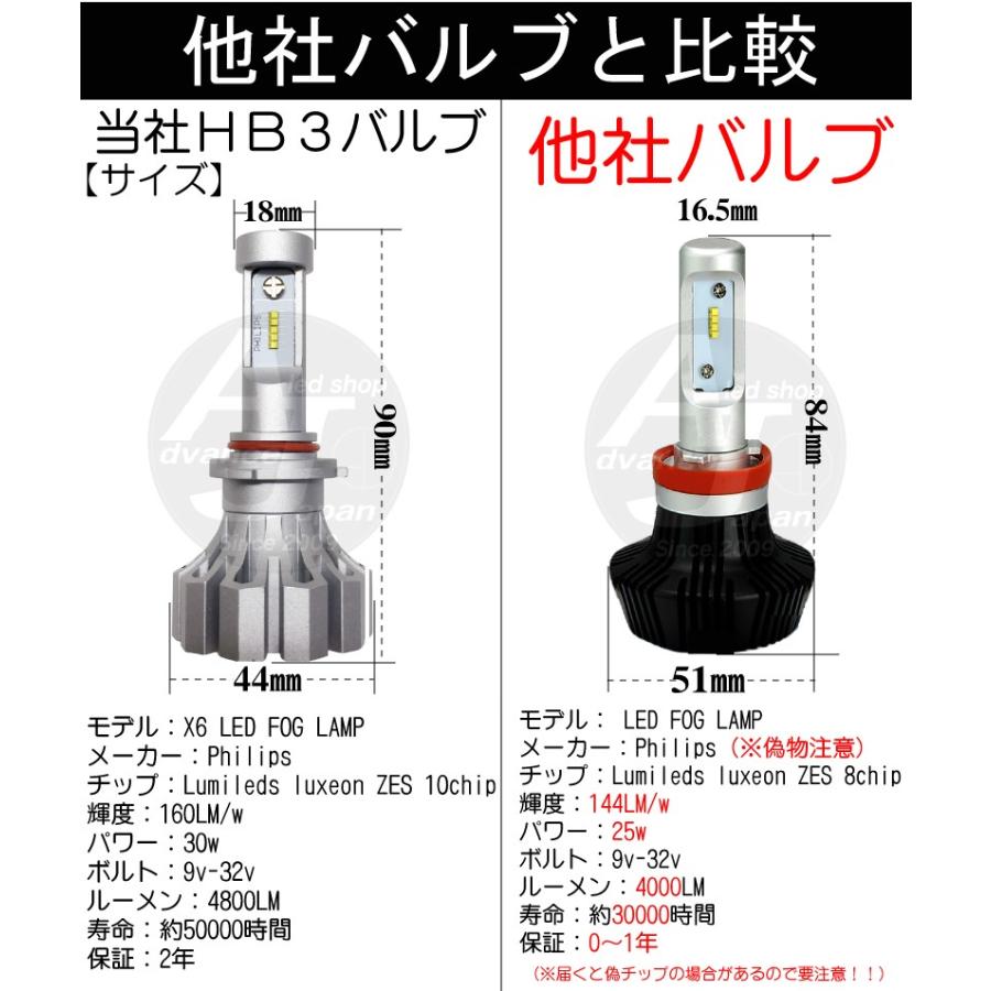 Ledフォグランプ Hb3 Philips Lumileds Luxeon Zes Chip ハイビーム 30w 4800ルーメン ホワイト6500k フィリップス 2年保証 12v 24v 車検 偽4000lm注意 48hb3 Advance Japan 通販 Yahoo ショッピング
