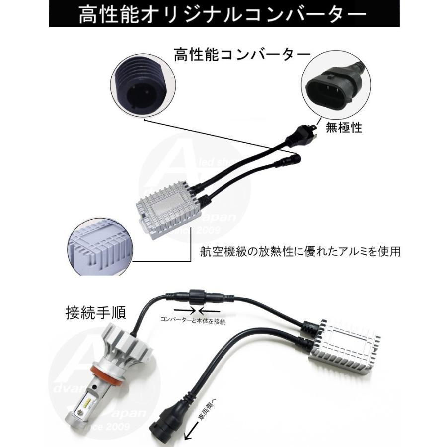 Ledフォグランプ Hb3 Philips Lumileds Luxeon Zes Chip ハイビーム 30w 4800ルーメン ホワイト6500k フィリップス 2年保証 12v 24v 車検 偽4000lm注意 48hb3 Advance Japan 通販 Yahoo ショッピング