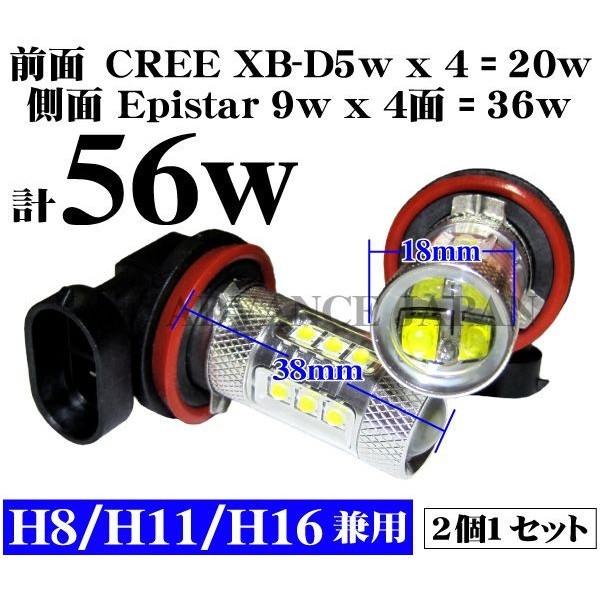 ledフォグランプ HB3 HB4 H4 H8 H11 H16 PSX24w PSX26w LEDフォグ