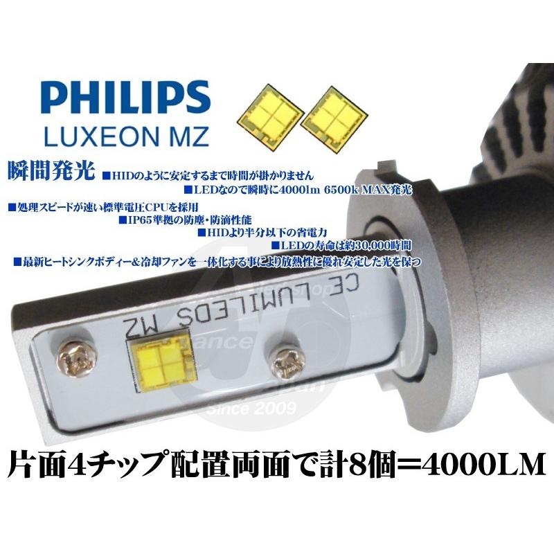 アウトレット在庫処分 H3 LEDフォグランプ オールインワンキット