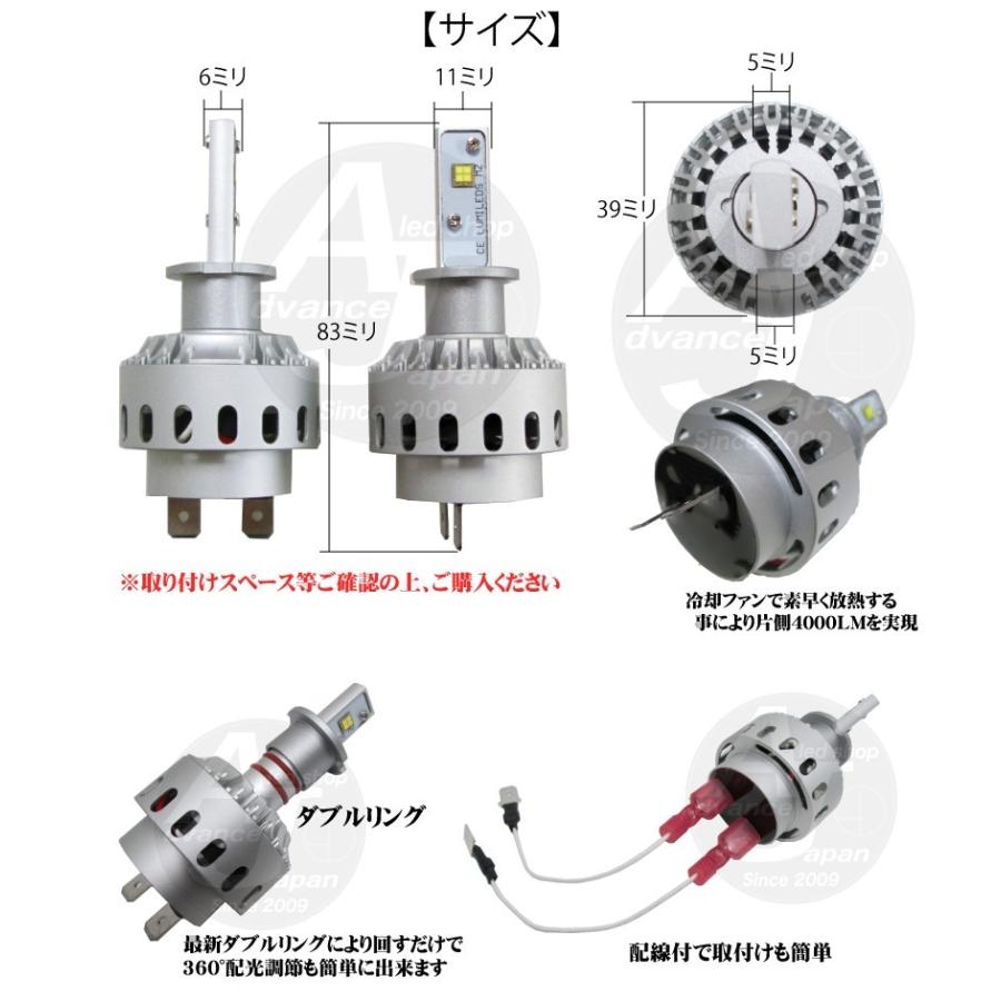 アウトレット在庫処分 H3 LEDフォグランプ オールインワンキット