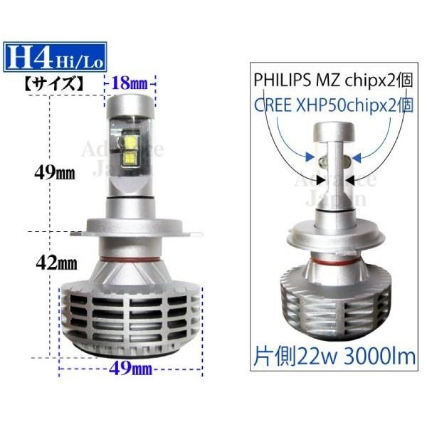 LEDヘッドライト H4 Hi/Lo 切り替え 22w 3000LM キット PHILIPS CREE
