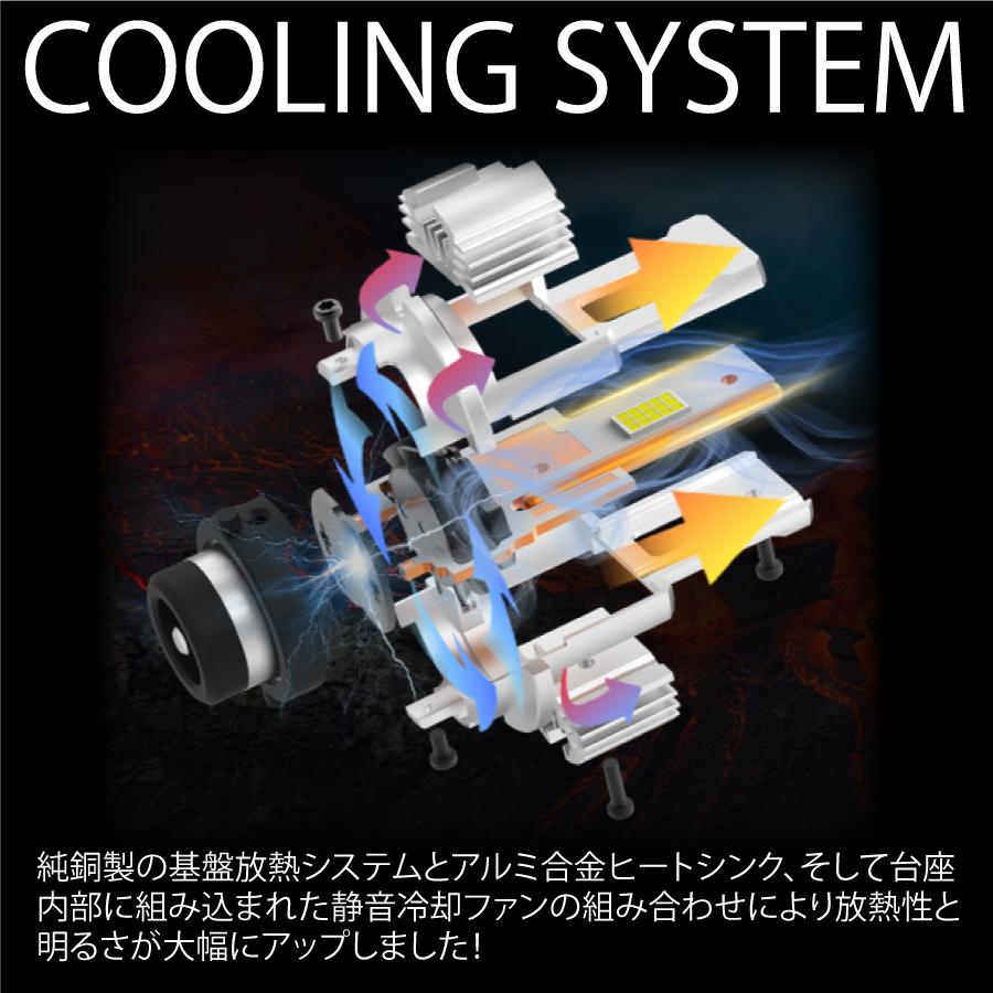 D2S D4S LEDヘッドライト HIDをLED化 爆光 車検対応 純正同サイズ 車種