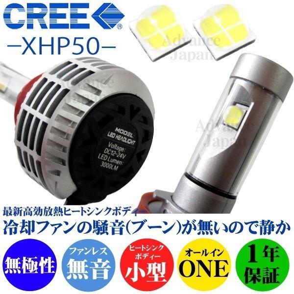 アウトレット 在庫処分 LEDフォグランプ HB4 CREE XPH50 3000LM led