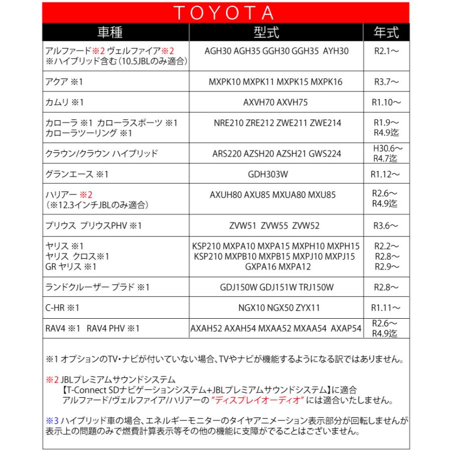 数量限定 トヨタ 新型ハリアー80系 R2.6〜 R4.9迄 対応 走行中TV視聴＆ナビ操作ができる TV＆ナビキャンセラー ディスプレイオーディオ 12.3インチJBLナビ｜advance-japan｜05