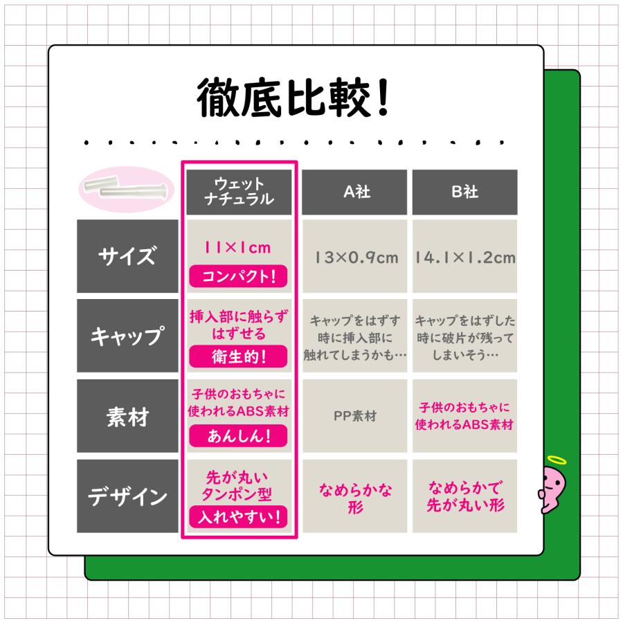 潤滑ゼリー 女性用 ローション デリケートゾーン 潤滑 妊活 更年期 個包装 使い切り 潤滑剤 ジェル 保湿 日本製 タンポン型 性交痛 乾燥 大容量 60本入り WN |  | 11