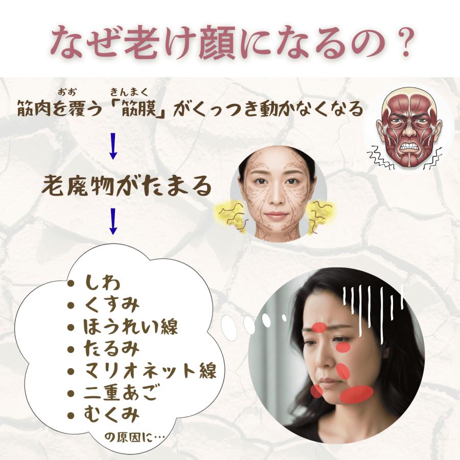 ボディマジック フェイスポインター ポスポス 筋膜リリース たるみ 二