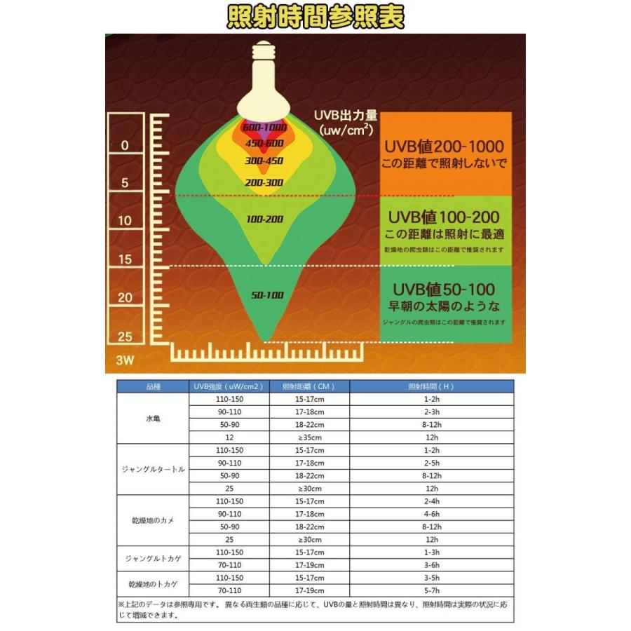 Morsen 爬虫類ライト 亀ライト 3w Uvb照射量 Uw uw 26w相当 紫外線ライト バスキングライト クリップスタンド式