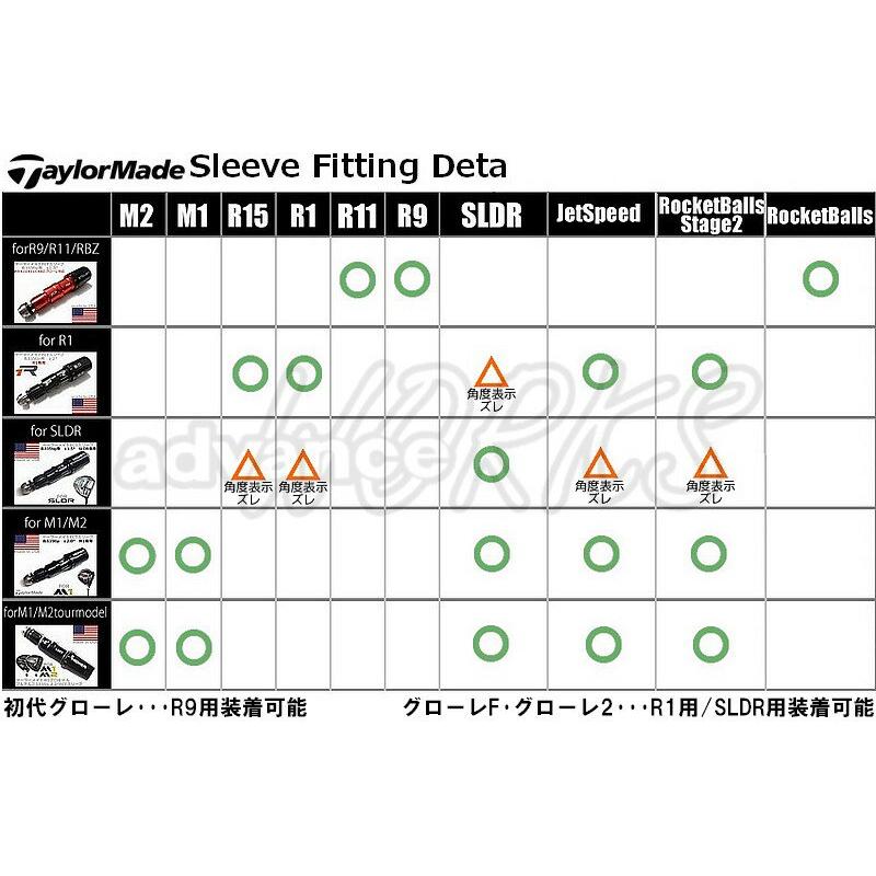 テーラーメイド taylormade FCTスリーブ M1 M2 M3 M4 専用 ±2°335tip