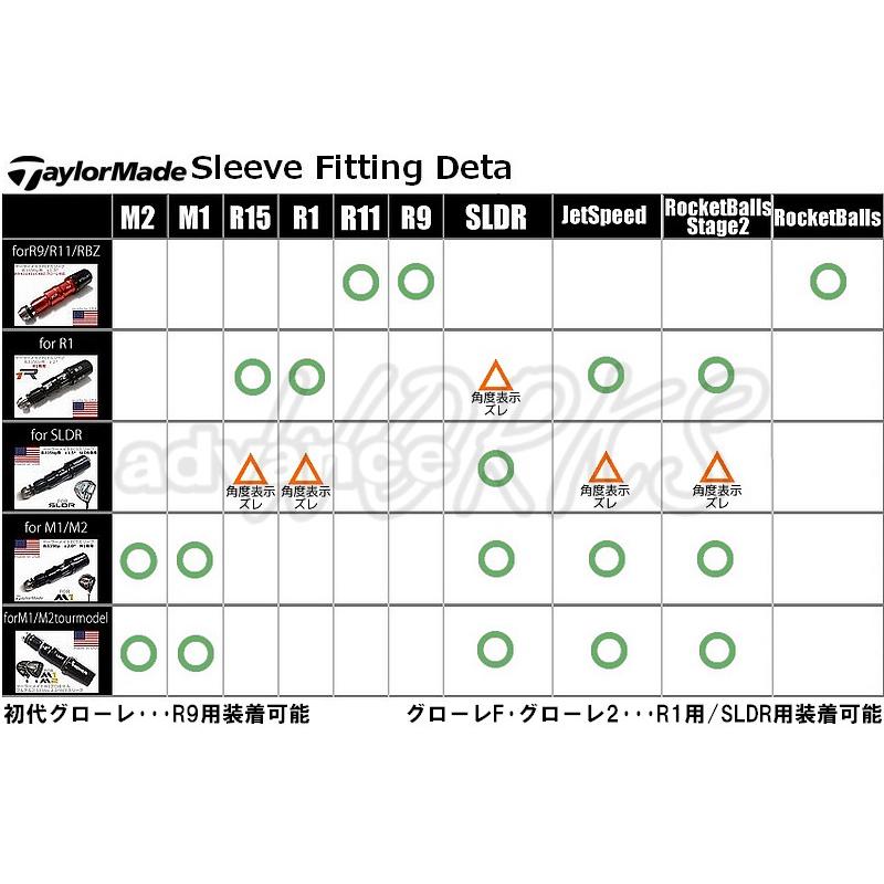 テーラーメイド taylormade FCTスリーブ R1専用±2°335tip専用
