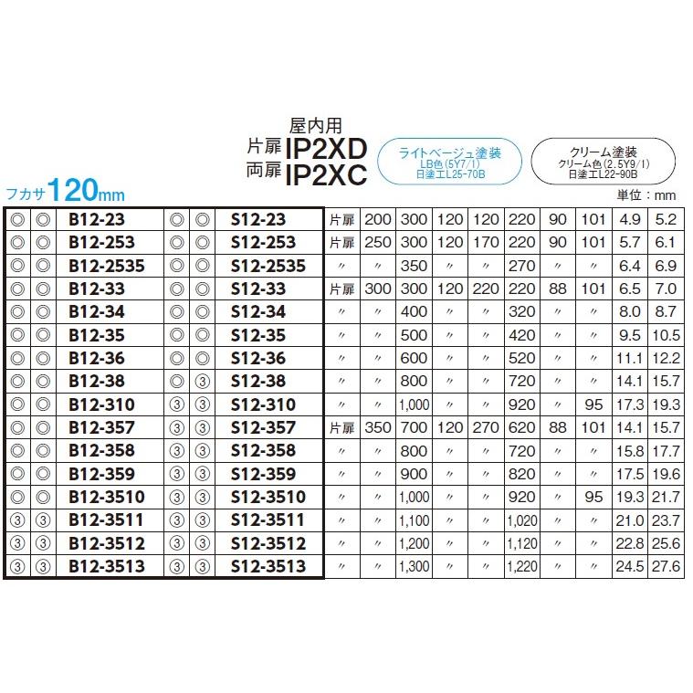 日東工業　B12-34　ライトベージュ　盤用キャビネット　露出形・木製基板 　フカサ：120mm｜adwecs｜02