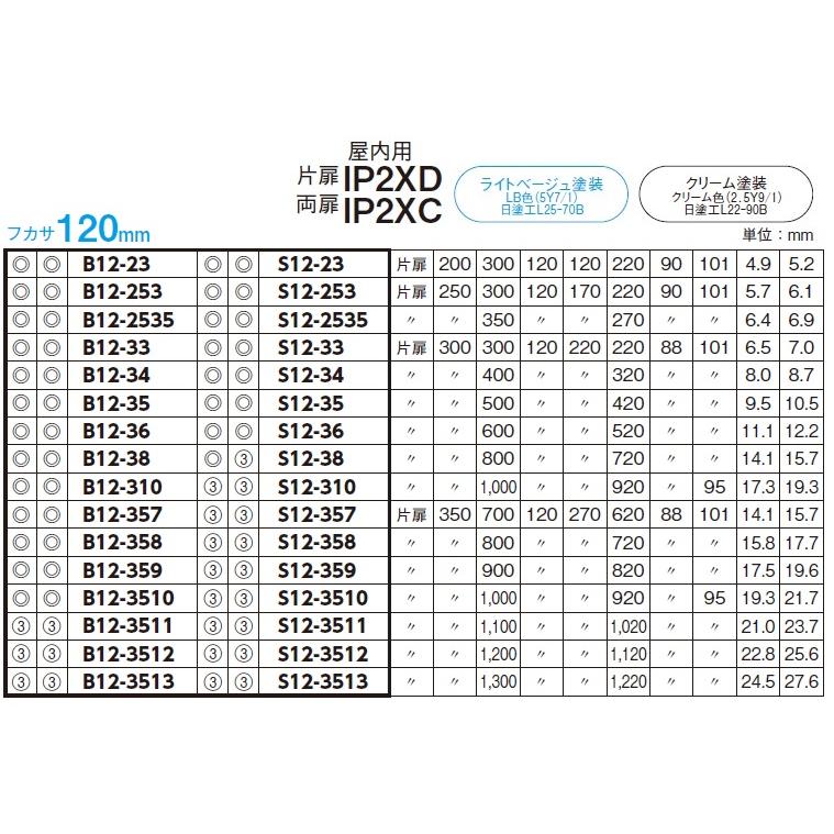 日東工業　B12-415（ライトベージュ）・B12-415C（クリーム）　盤用キャビネット　露出形・木製基板付　フカサ：120mm 【ギャラリー】