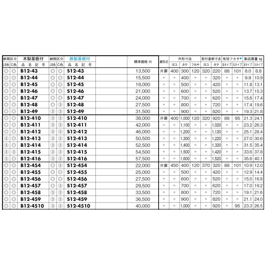 日東工業 B12-459C 盤用キャビネット・露出形 木製基板 フカサ：120mm