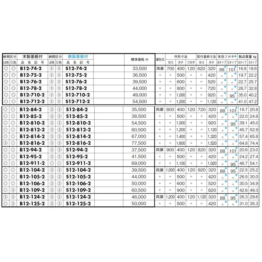 日東工業 B12-459C 盤用キャビネット・露出形 木製基板 フカサ：120mm