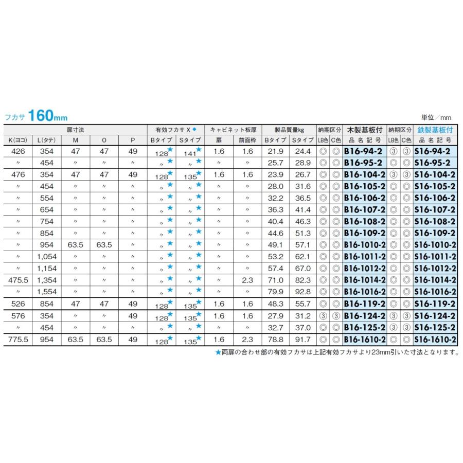 配送 日東工業　B16-3514C　盤用キャビネット・露出形 木製基板 　フカサ：160mm