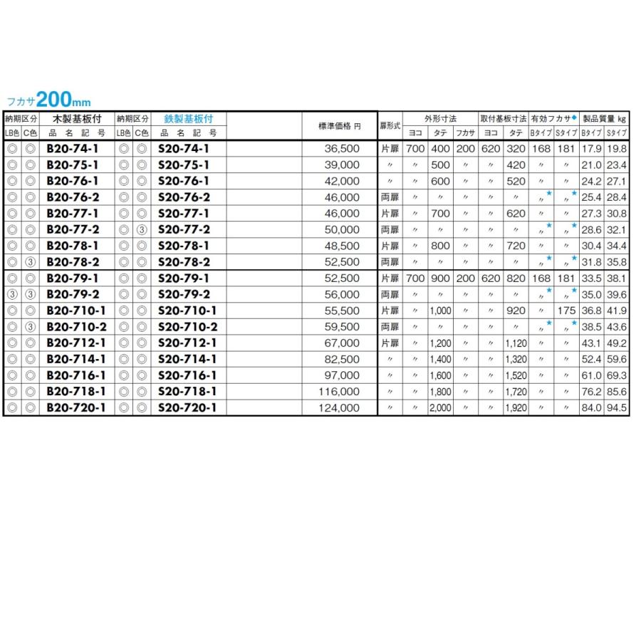 日東工業　B20-68C　盤用キャビネット・露出形 木製基板 　フカサ：200mm｜adwecs｜06