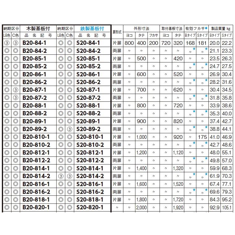 日東工業　B20-75-1（ライトベージュ）・B20-75-1C（クリーム）　盤用キャビネット　露出形・木製基板付　フカサ：200mm 【な】