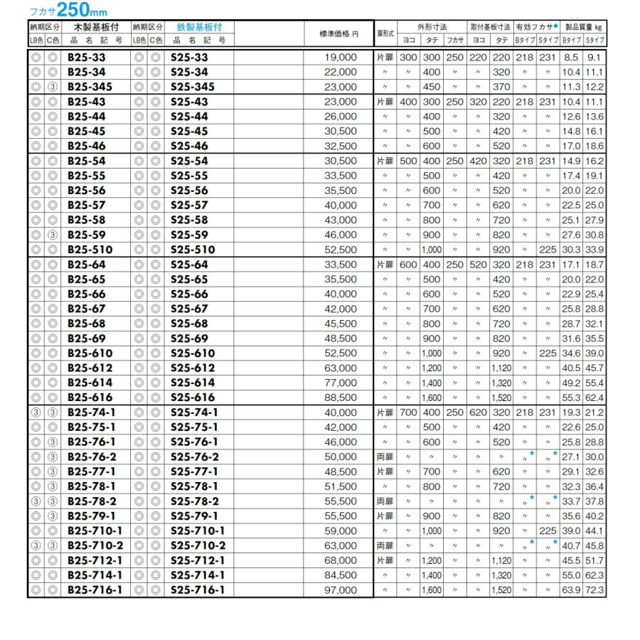 お得なセール価格 日東工業　B25-1212-2C　盤用キャビネット・露出形 木製基板 　フカサ：250mm