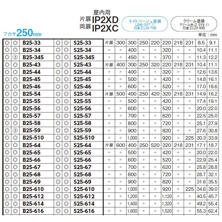 日東工業 日東工業 B25-1218-2（ライトベージュ）・B25-1218-2C