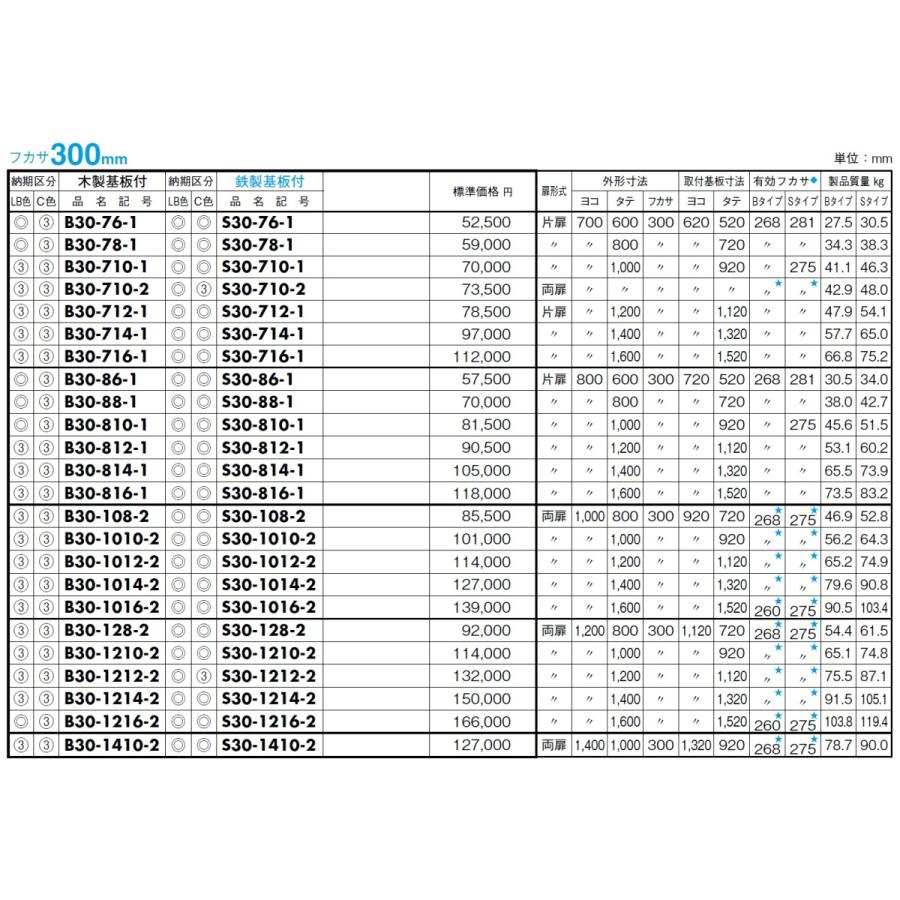 日東工業 B30-712-1 盤用キャビネット・露出形 木製基板 フカサ：300mm