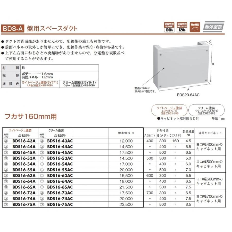 日東工業　BDS16-54A　盤用スペースダクト 【クリート】