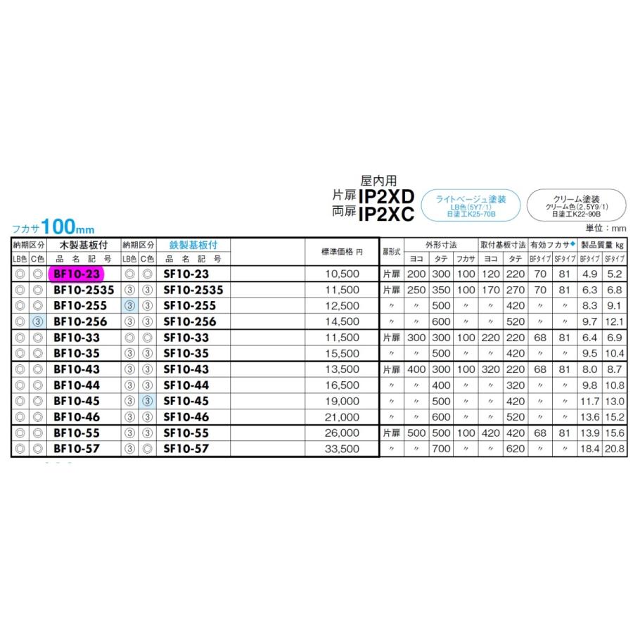 日東工業　BF10-43C　盤用キャビネット・埋込形　木製基板 　フカサ：100mm｜adwecs｜05