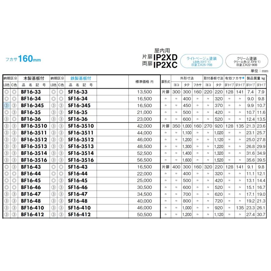 ペア 日東工業　BF16-44　盤用キャビネット・埋込形　木製基板 　フカサ：160mm