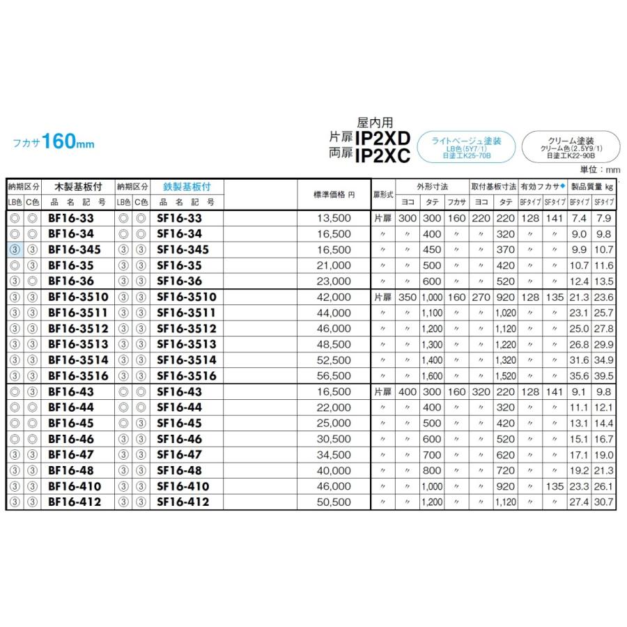 ペア 日東工業　BF16-44　盤用キャビネット・埋込形　木製基板 　フカサ：160mm