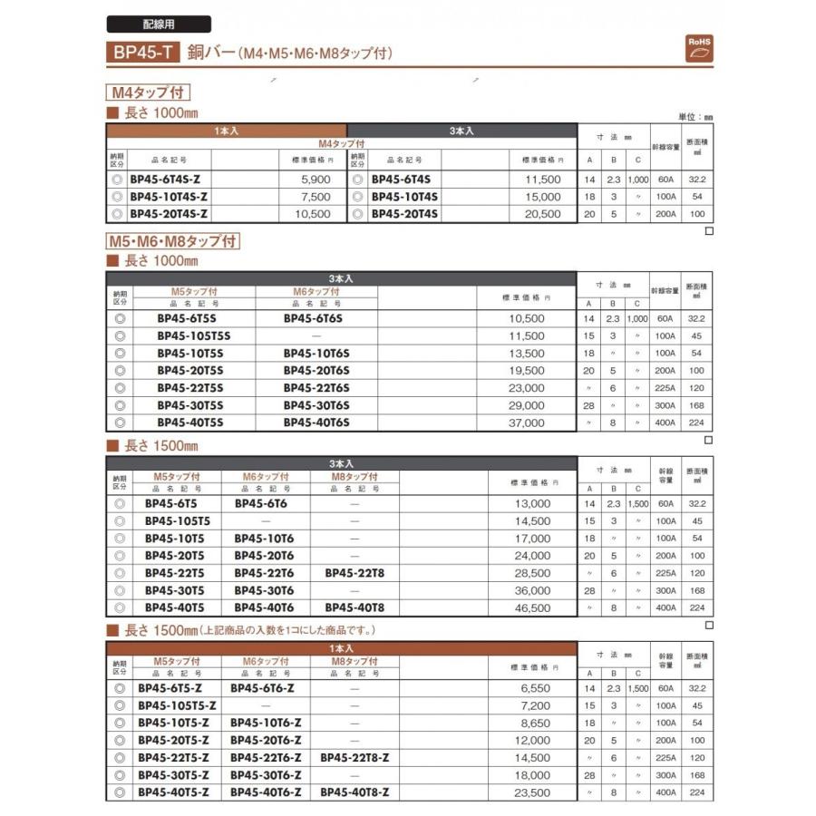日東工業 BP45-22T5 （3本入） 銅バー M5タップ付 1500mm :BP45-22T5 